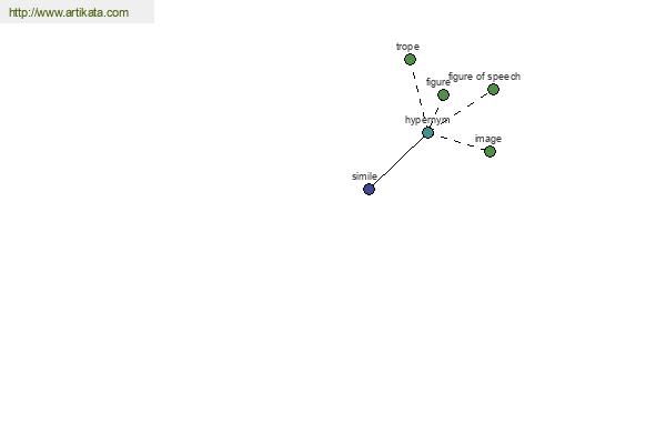 click for definition