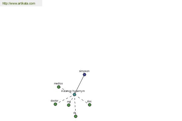 click for definition