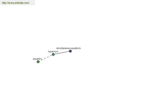 click for definition