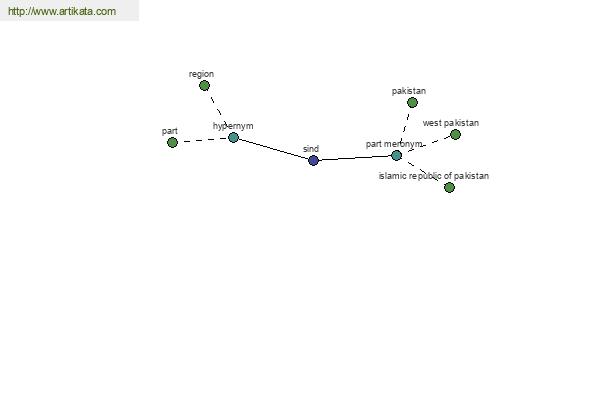 click for definition