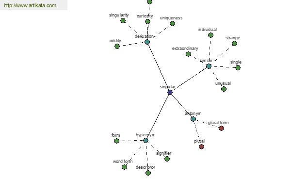 click for definition