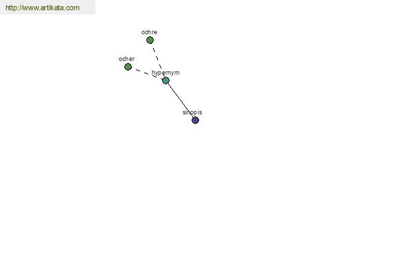 click for definition