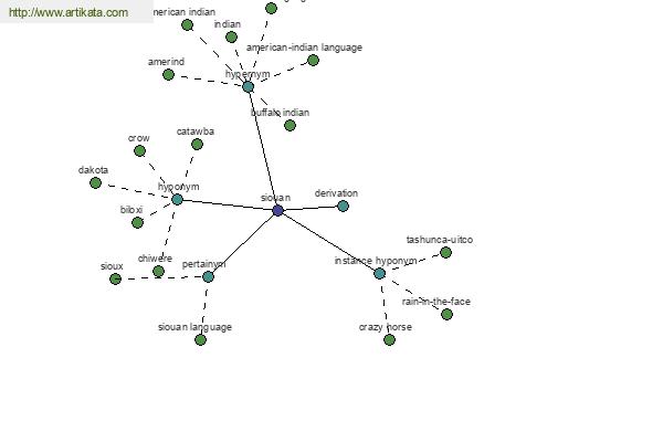 click for definition