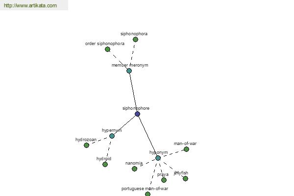 click for definition