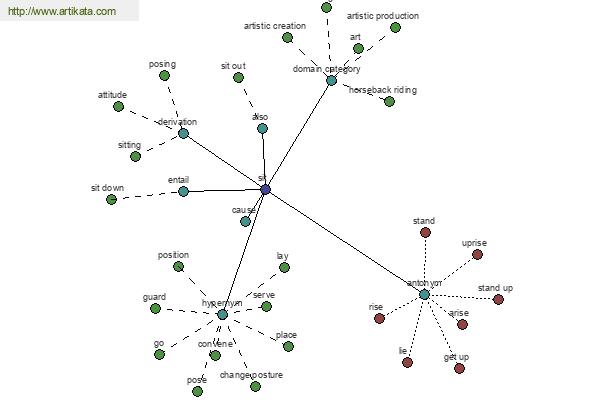 click for definition