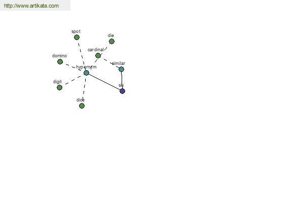 click for definition