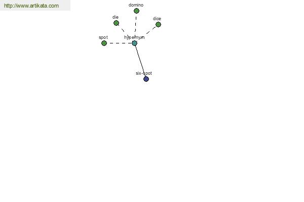 click for definition