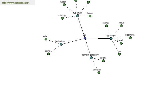 click for definition