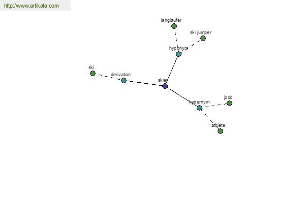 click for definition