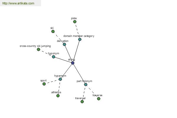 click for definition