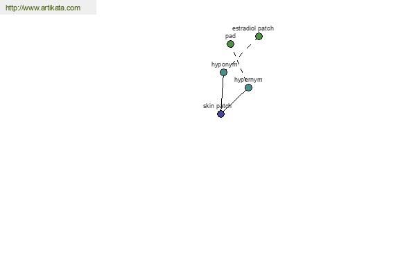 click for definition