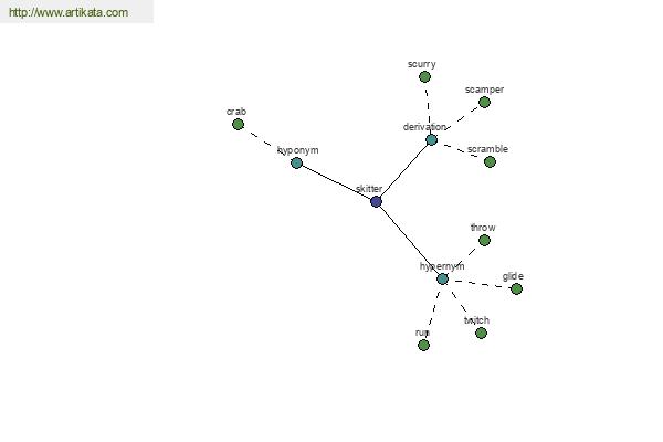 click for definition