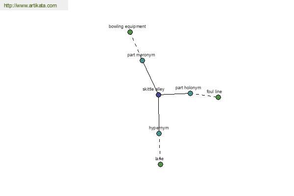 click for definition