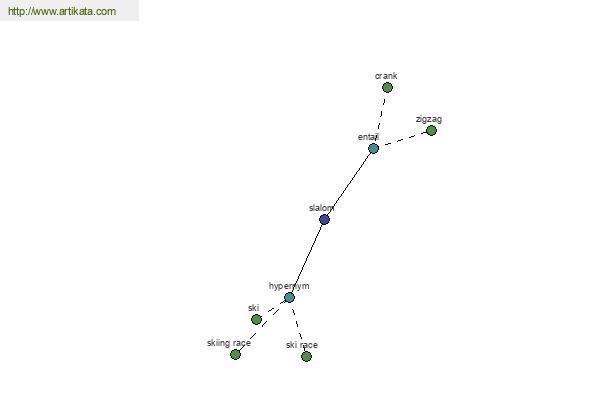 click for definition