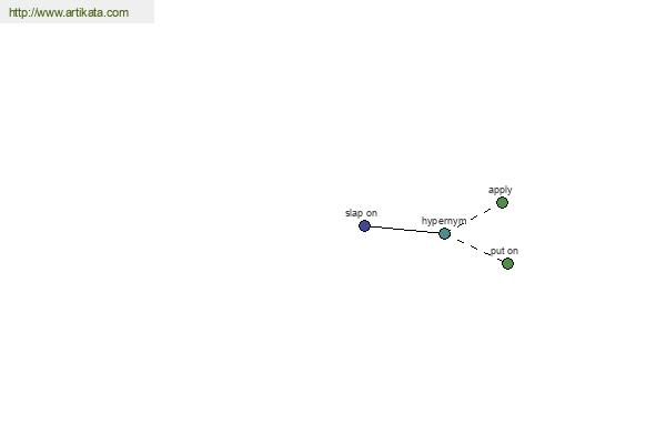 click for definition