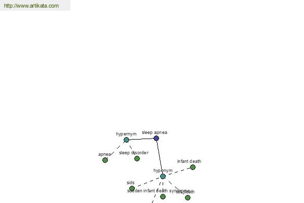 click for definition