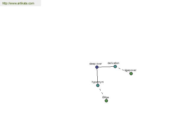 click for definition