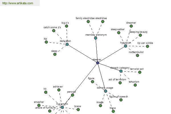 click for definition