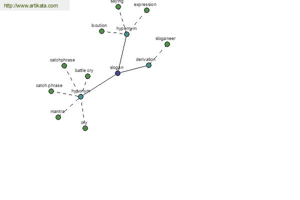 click for definition