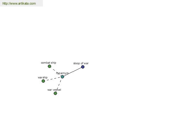 click for definition