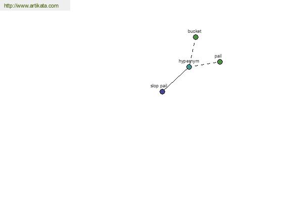 click for definition