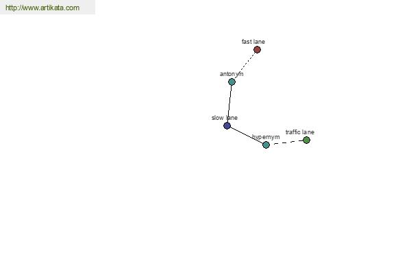 click for definition