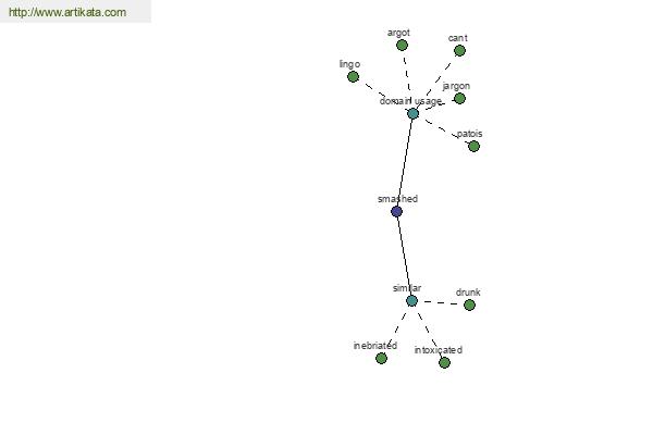 click for definition