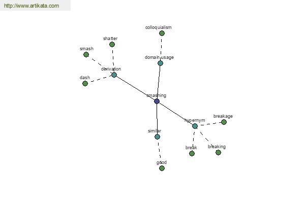 click for definition