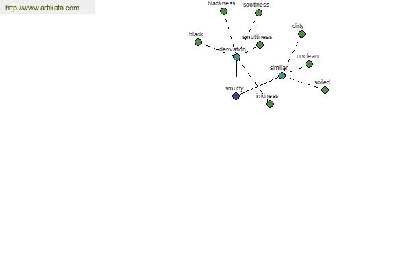 click for definition