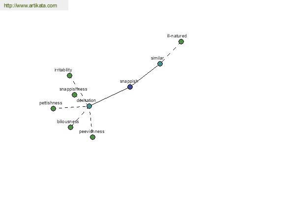 click for definition