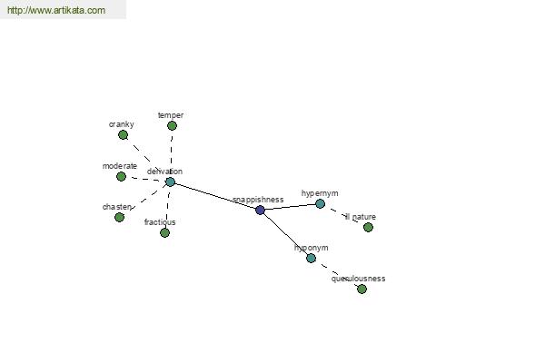 click for definition