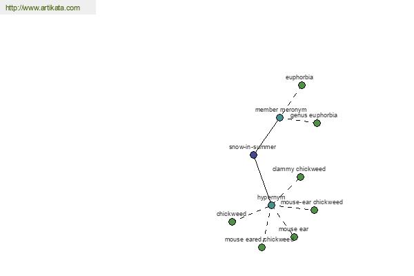 click for definition