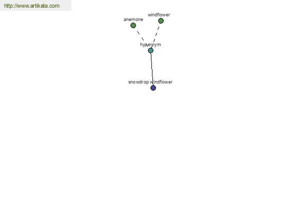 click for definition