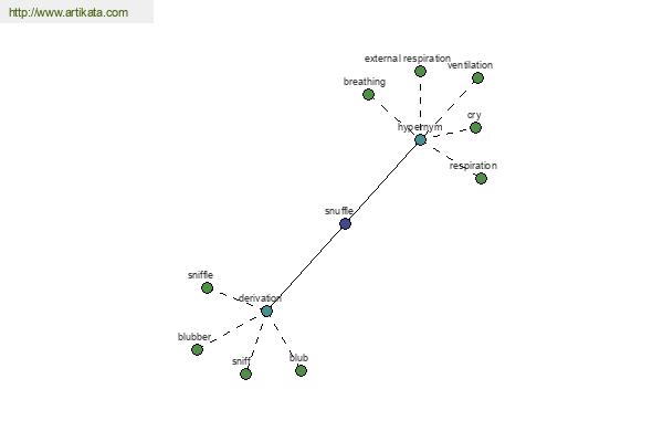 click for definition