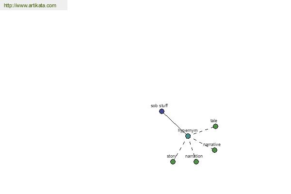 click for definition