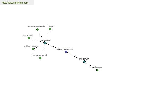 click for definition