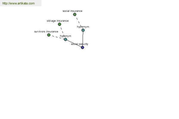 click for definition