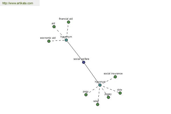 click for definition