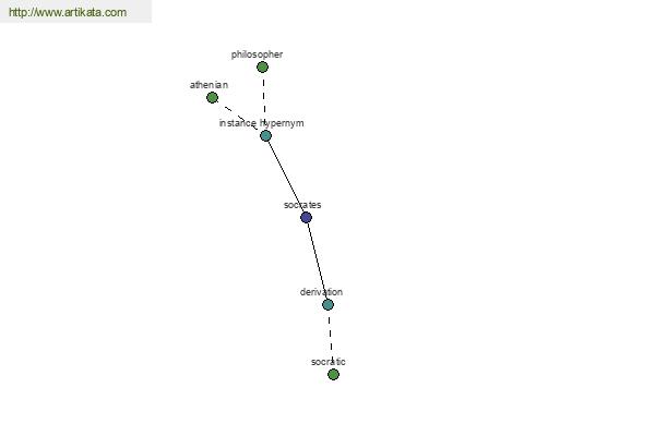 click for definition