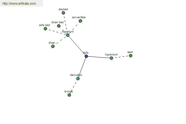 click for definition