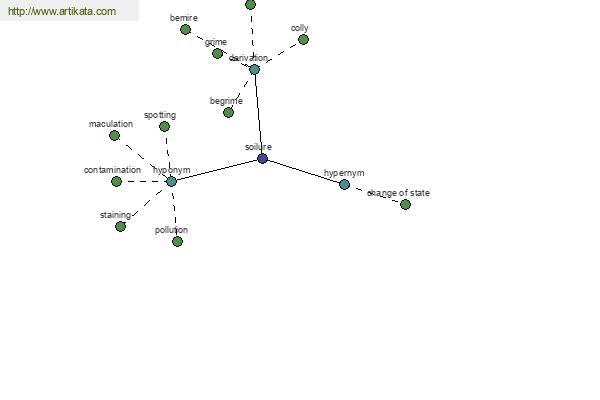 click for definition