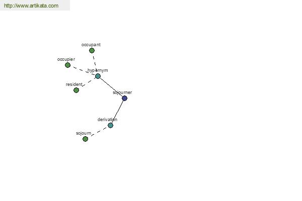 click for definition