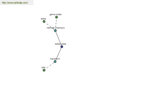 click for definition