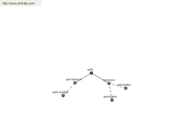 click for definition