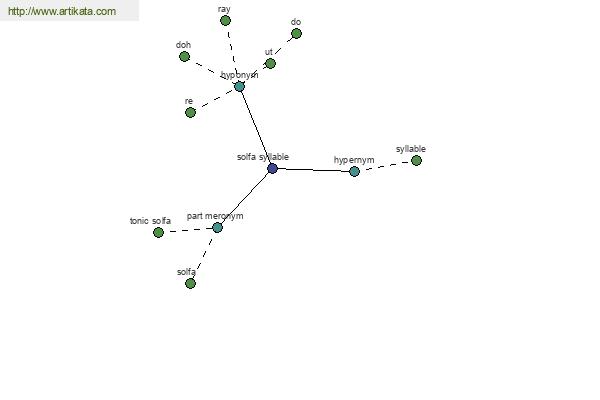 click for definition