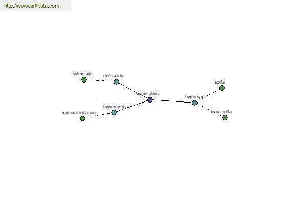 click for definition