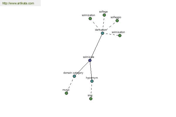 click for definition