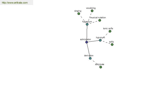 click for definition