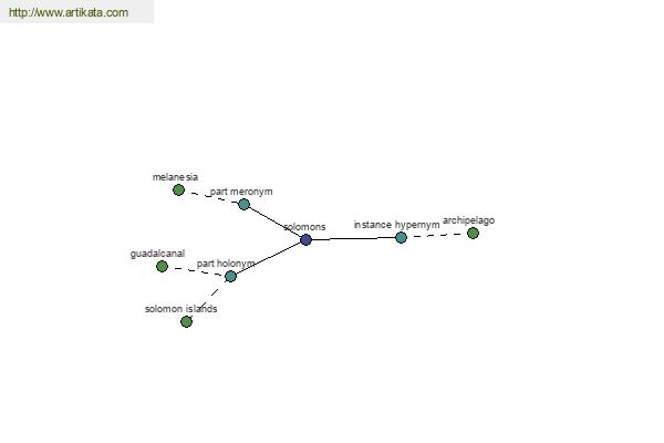 click for definition