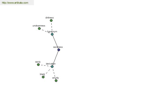 click for definition